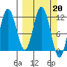 Nachalni Island tide chart for Monday, March 20, 2023