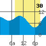 Nachalni Island tide chart for Thursday, March 30, 2023