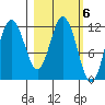Nachalni Island tide chart for Monday, March 6, 2023