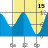 Nachalni Island tide chart for Saturday, April 15, 2023