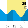 Nachalni Island tide chart for Saturday, April 29, 2023