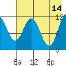 Nachalni Island tide chart for Sunday, May 14, 2023