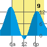 Nachalni Island tide chart for Tuesday, May 9, 2023
