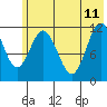 Nachalni Island tide chart for Sunday, June 11, 2023