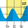 Nachalni Island tide chart for Monday, June 12, 2023