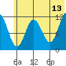 Nachalni Island tide chart for Tuesday, June 13, 2023