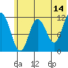Nachalni Island tide chart for Wednesday, June 14, 2023