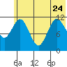 Nachalni Island tide chart for Saturday, June 24, 2023
