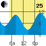 Nachalni Island tide chart for Sunday, June 25, 2023