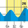 Nachalni Island tide chart for Monday, June 26, 2023