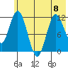 Nachalni Island tide chart for Thursday, June 8, 2023