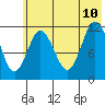 Nachalni Island tide chart for Monday, July 10, 2023