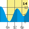 Nachalni Island tide chart for Friday, July 14, 2023