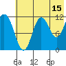 Nachalni Island tide chart for Saturday, July 15, 2023