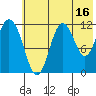 Nachalni Island tide chart for Sunday, July 16, 2023