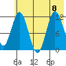 Nachalni Island tide chart for Saturday, July 8, 2023