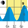 Nachalni Island tide chart for Sunday, July 9, 2023