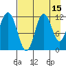 Nachalni Island tide chart for Tuesday, August 15, 2023