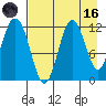 Nachalni Island tide chart for Wednesday, August 16, 2023