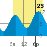 Nachalni Island tide chart for Wednesday, August 23, 2023