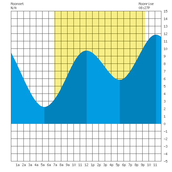 Nachalni Island tide chart for Saturday, August 26, 2023