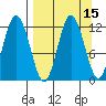 Nachalni Island tide chart for Friday, September 15, 2023