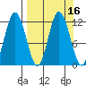 Nachalni Island tide chart for Saturday, September 16, 2023