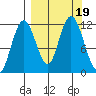 Nachalni Island tide chart for Tuesday, September 19, 2023