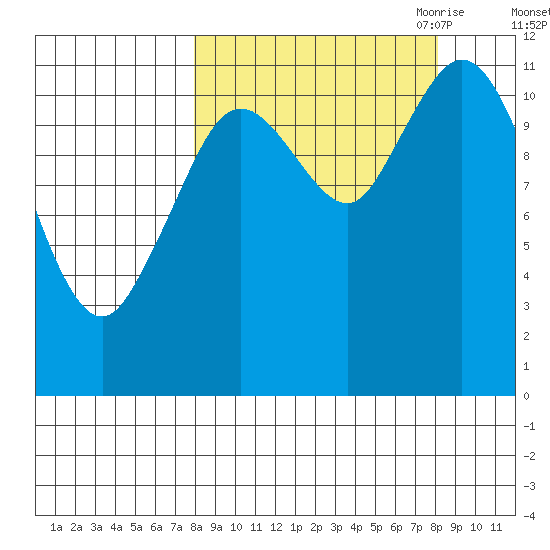 Nachalni Island tide chart for Saturday, September 23, 2023