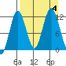 Nachalni Island tide chart for Monday, September 4, 2023