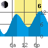Nachalni Island tide chart for Wednesday, September 6, 2023