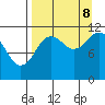 Nachalni Island tide chart for Friday, September 8, 2023