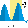 Nachalni Island tide chart for Sunday, October 15, 2023