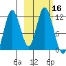 Nachalni Island tide chart for Monday, October 16, 2023