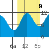 Nachalni Island tide chart for Monday, October 9, 2023