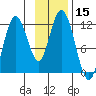 Nachalni Island tide chart for Wednesday, November 15, 2023