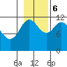 Nachalni Island tide chart for Monday, November 6, 2023