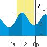 Nachalni Island tide chart for Tuesday, November 7, 2023