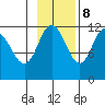 Nachalni Island tide chart for Wednesday, November 8, 2023