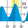 Nachalni Island tide chart for Monday, December 11, 2023