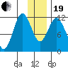 Nachalni Island tide chart for Tuesday, December 19, 2023