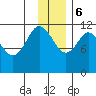 Nachalni Island tide chart for Wednesday, December 6, 2023