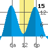 Nachalni Island tide chart for Monday, January 15, 2024