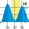 Nachalni Island tide chart for Tuesday, January 16, 2024