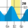 Nachalni Island tide chart for Saturday, January 20, 2024