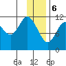 Nachalni Island tide chart for Saturday, January 6, 2024
