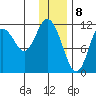 Nachalni Island tide chart for Monday, January 8, 2024