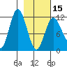 Nachalni Island tide chart for Thursday, February 15, 2024