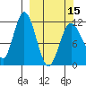Nachalni Island tide chart for Friday, March 15, 2024