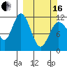 Nachalni Island tide chart for Saturday, March 16, 2024